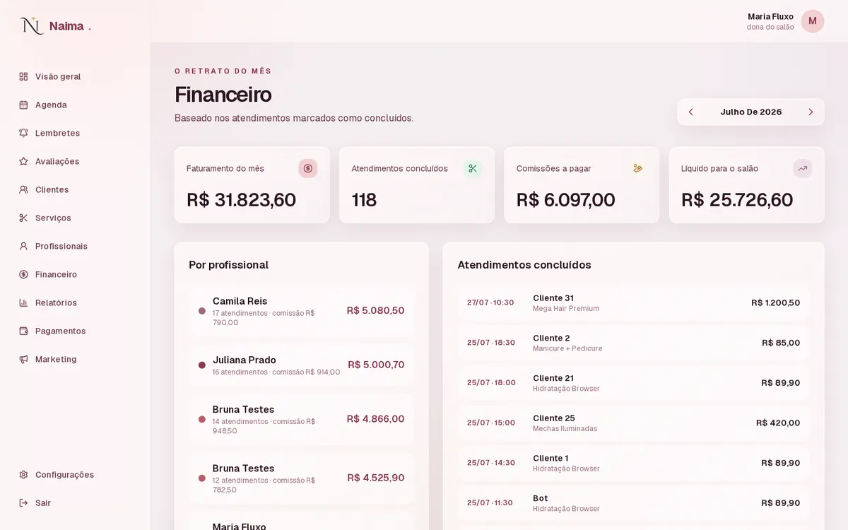 Tela financeira real da Naima: faturamento do mês, comissões a pagar e líquido do salão