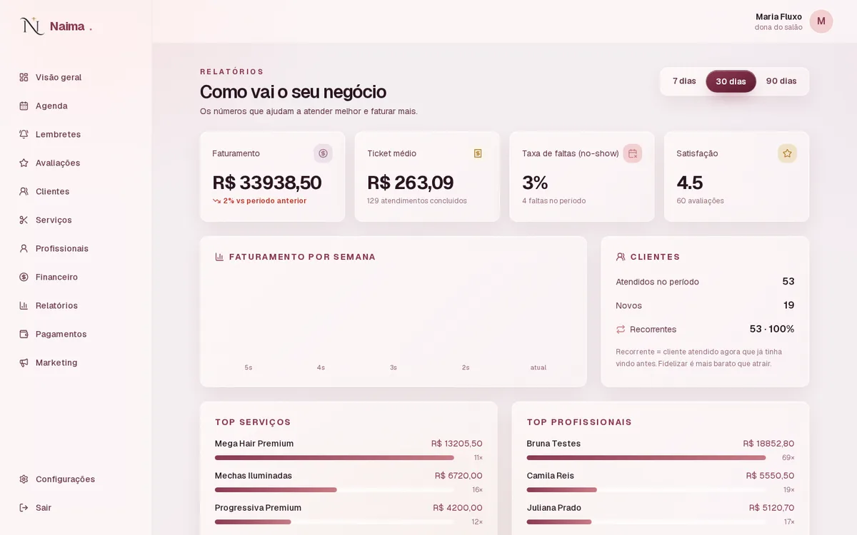 Relatório real da Naima: faturamento do mês, faltas e horários que ficaram vazios